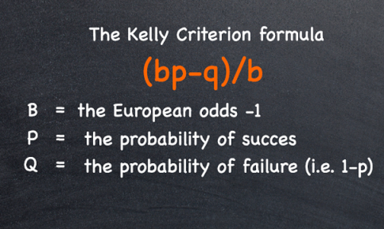 Jak použít systém Kelly Criterion