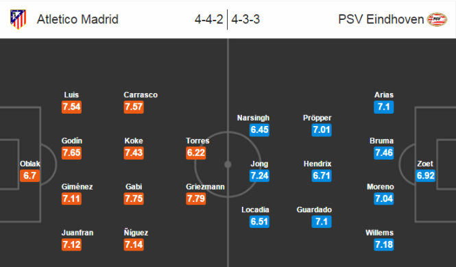 Atletico Madrid - PSV Eidhoven