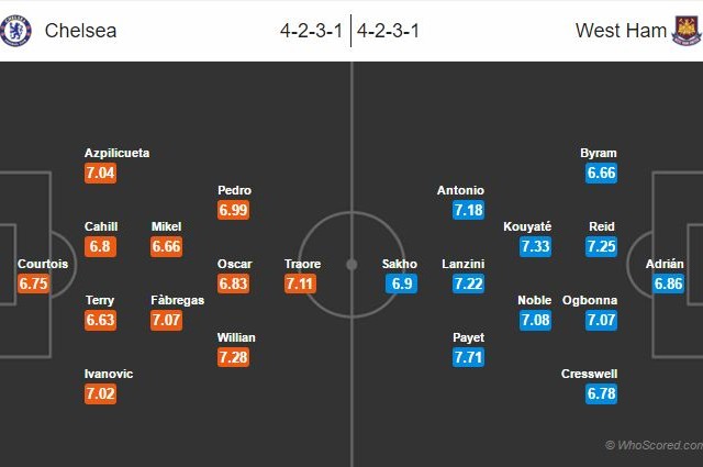 Informační servis pro 31. kolo Premier League