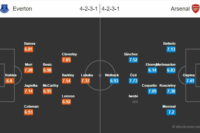 Informační servis pro 31. kolo Premier League