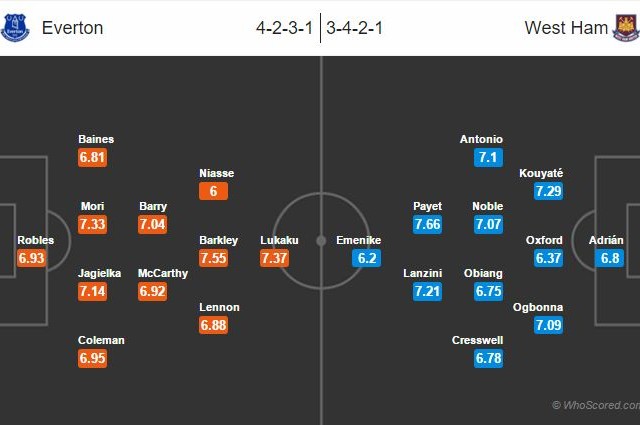everton-west-ham