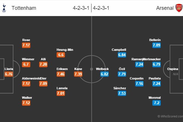 tottenham-arsenal