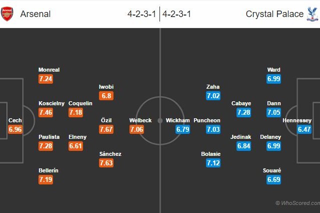 Informační servis pro 34. kolo Premier League