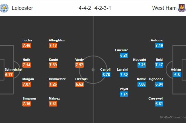 Informační servis pro 34. kolo Premier League