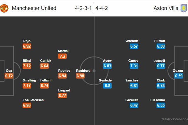 Informační servis pro 34. kolo Premier League