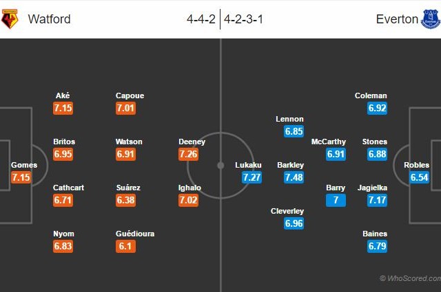 Informační servis pro 33. kolo Premier League