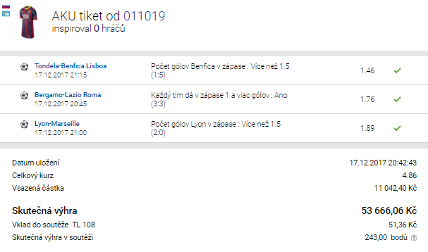 Rozbor tiketu: Jak díky sázení na góly vyhrál 53 tisíc?