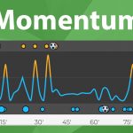 Momentum jako silný nástroj pro živé sázení