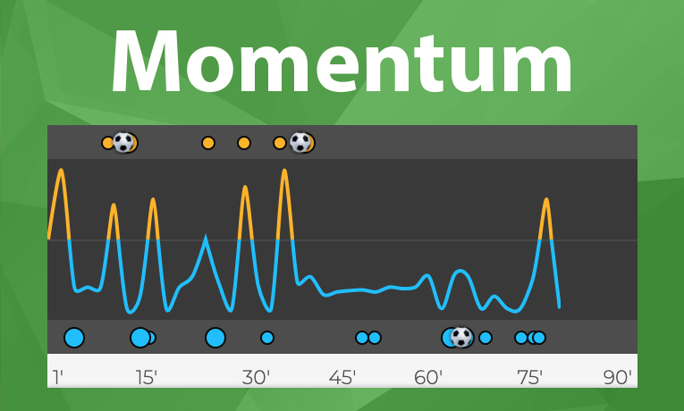 Momentum jako silný nástroj pro živé sázení