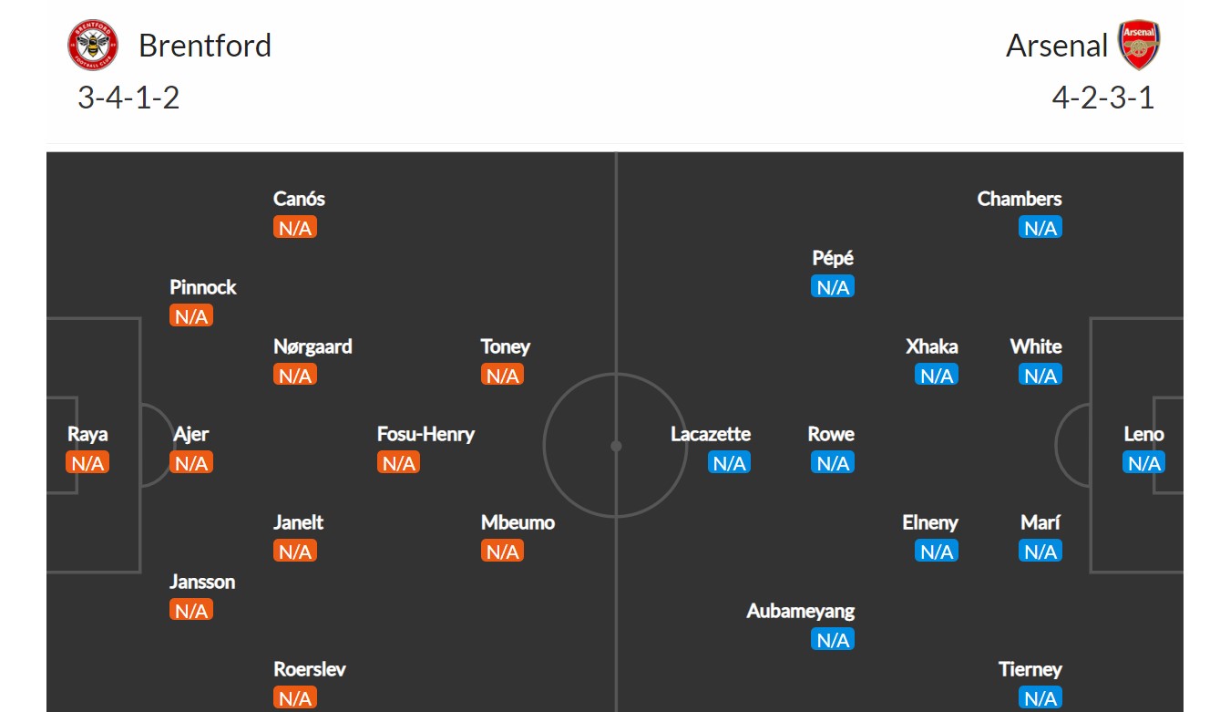 Brentford - Arsenal