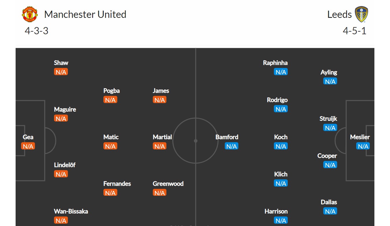 Manchester United - Leeds United