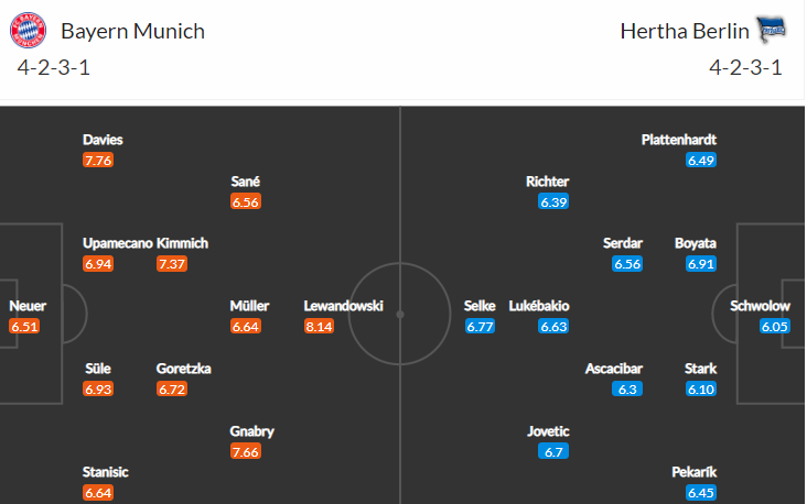 Sobotní program 3. kola Bundesligy uzavřou Bayern a Hertha