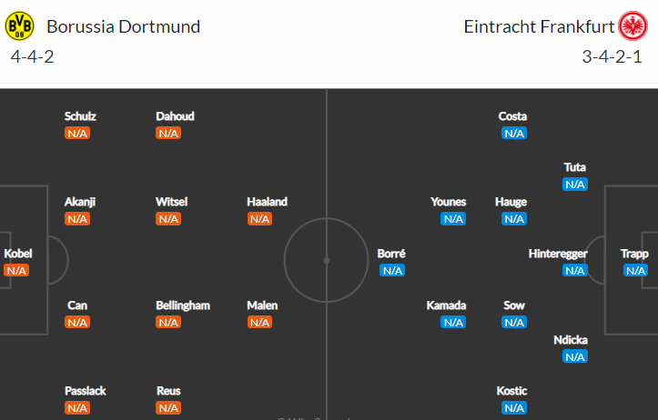 Jak tipovat na sobotní šlágr 1. kola Bundesligy Dortmund vs Frankfurt?