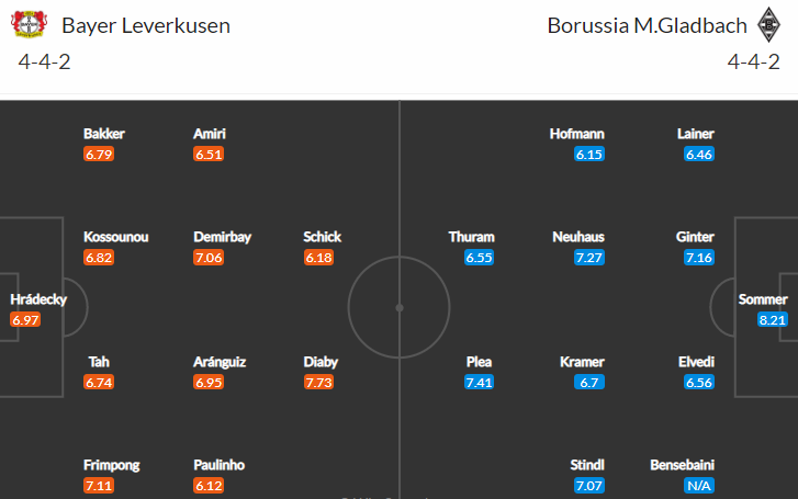 V 1. kole shodně remizovali 1:1, teď jdou Leverkusen a Gladbach proti sobě!