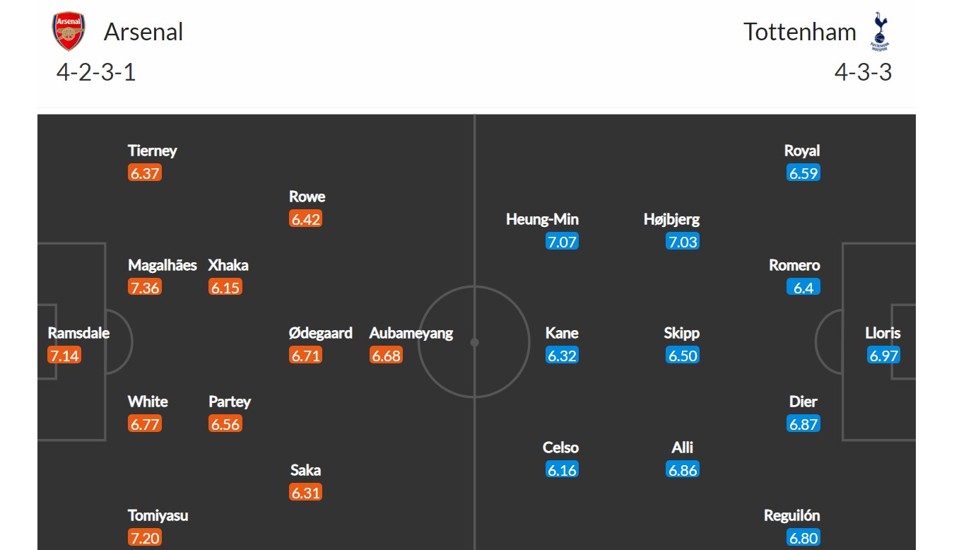 Arsenal - Tottenham