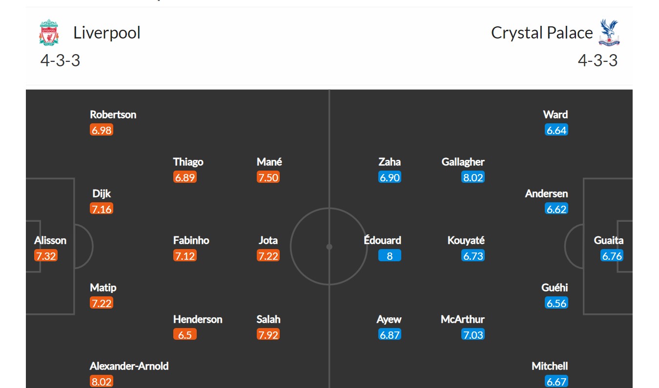 Liverpool - Crystal Palace