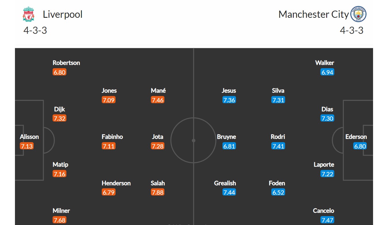 Liverpool - Manchester City