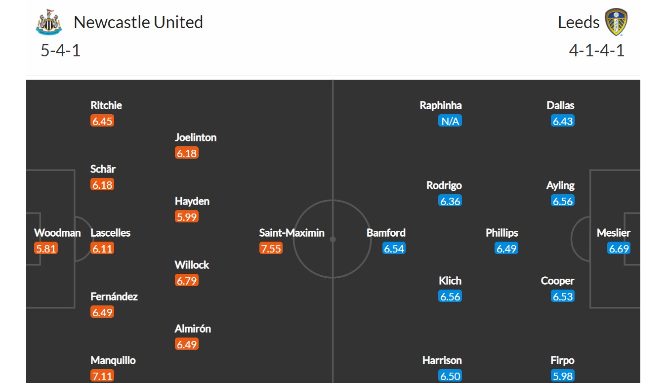 Newcastle - Leeds