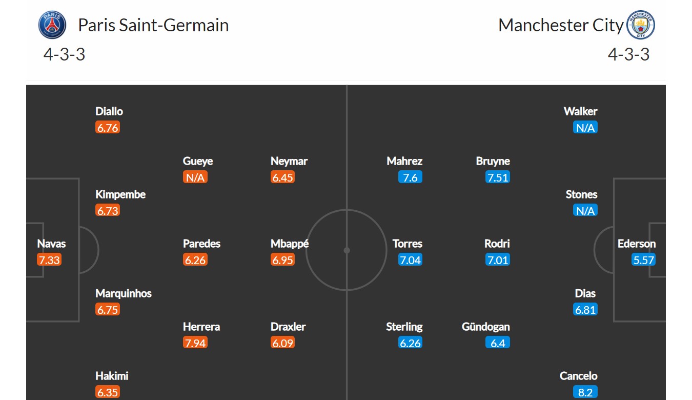 PSG - Manchester City