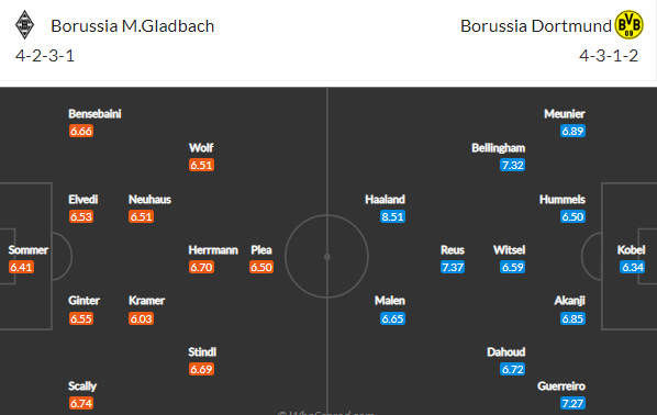 Borussie proti sobě: Gladbach hostí Dortmund!