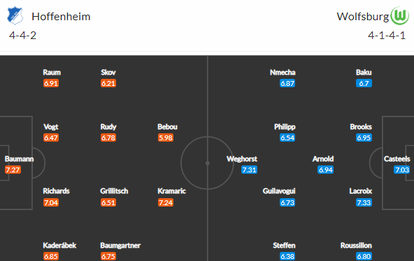 Hoffenheim vs Wolfsburg: Kadeřábek a spol. jdou proti 2. Vlkům