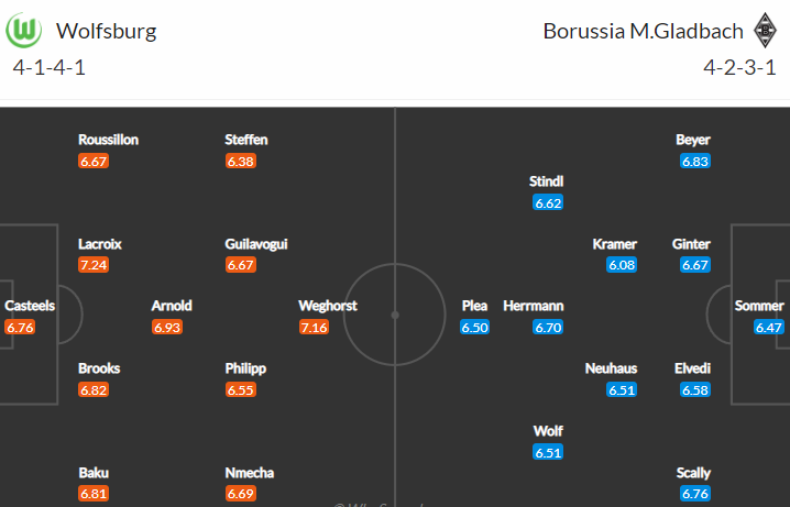 Duel Wolfsburg vs Gladbach skončil 2x v řadě remízou. Dopadne to v sobotu jinak?