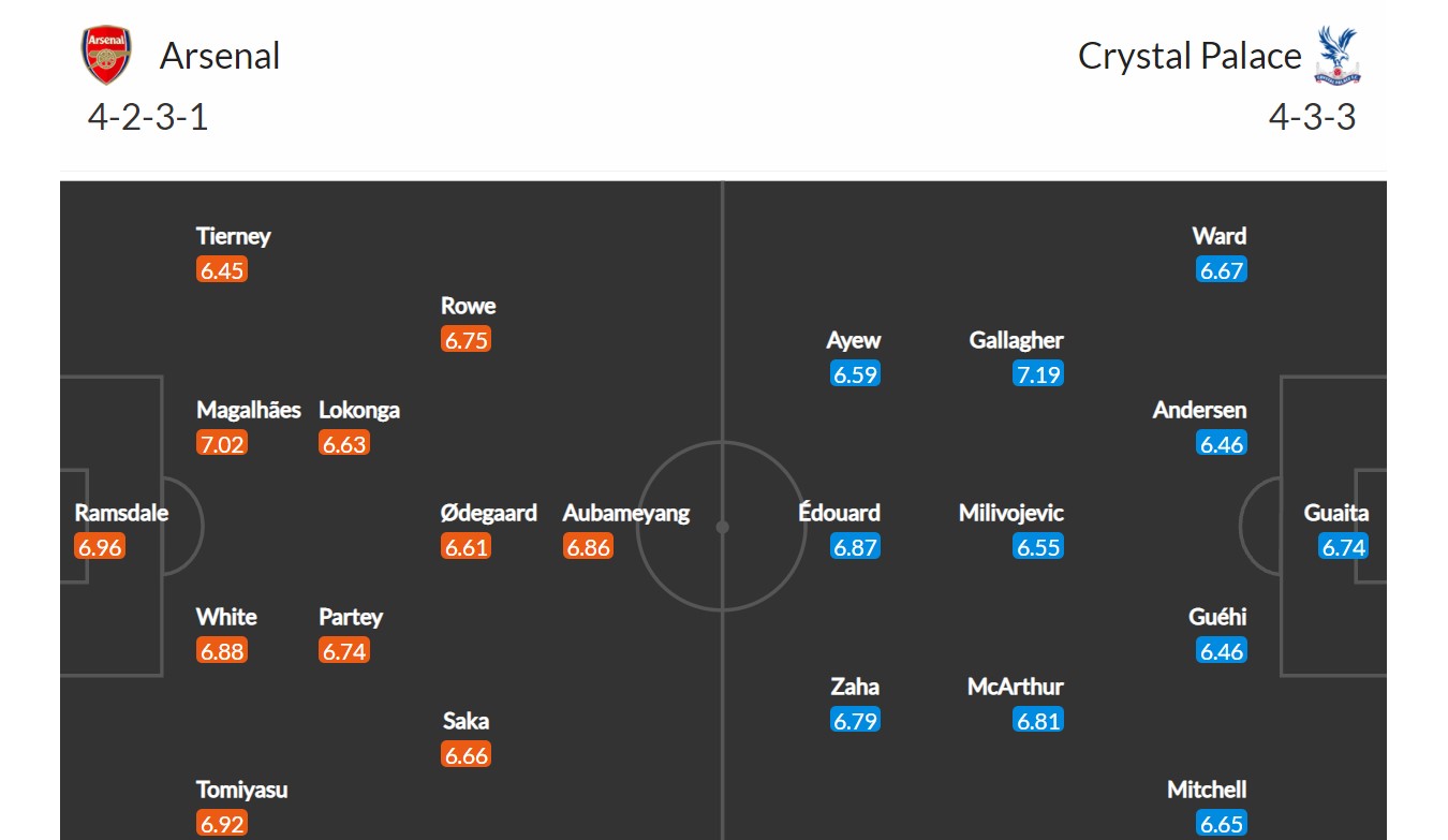 Arsenal - Crystal Palace