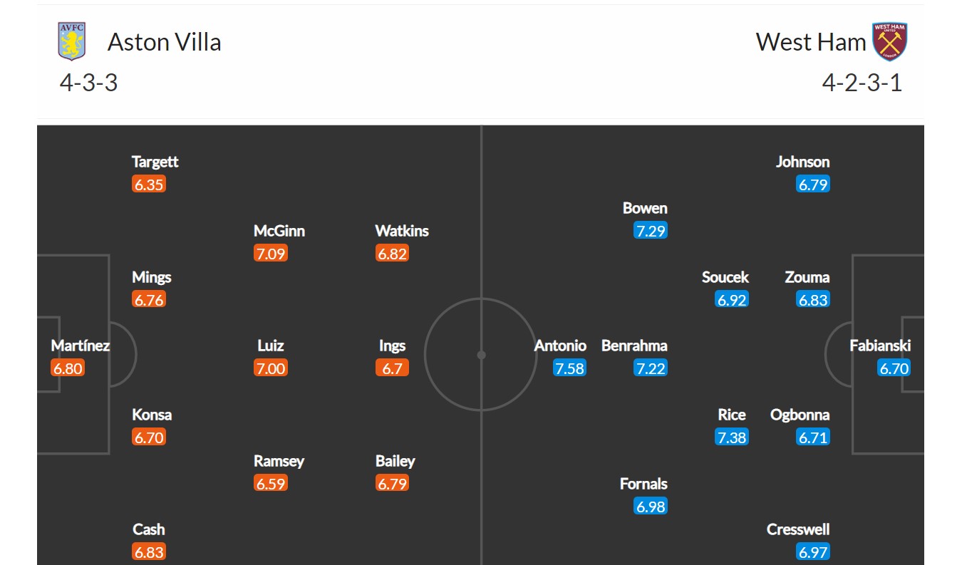 Aston Villa - West Ham