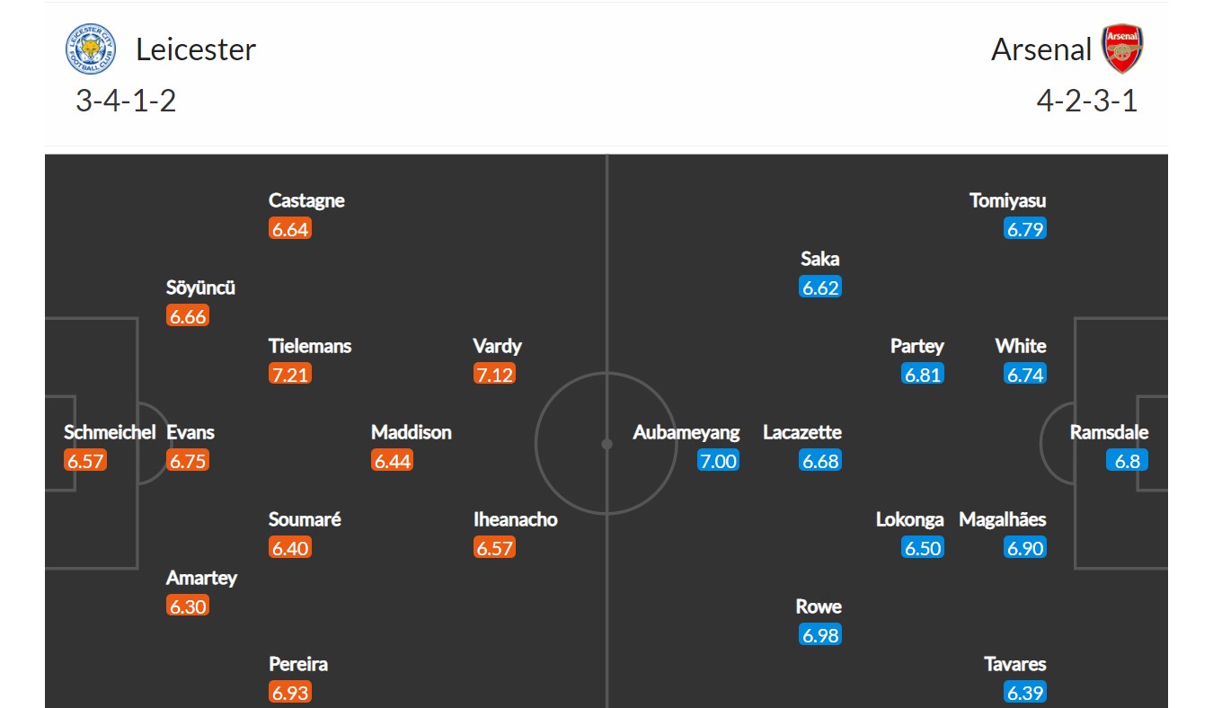 Leicester - Arsenal