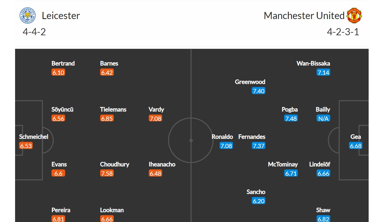 Leicester - Manchester United