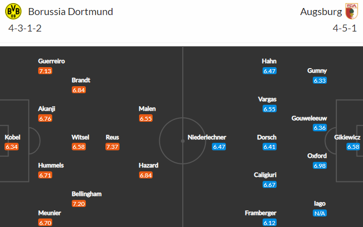 Zápas Dortmund vs Augsburg nabízí často gólové hody. Jak dopadne v sobotu další dějství?