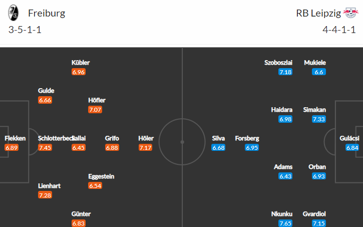 Kdo by to byl řekl, že do šlágru Freiburg vs Lipsko půjdou jako favorité domácí?