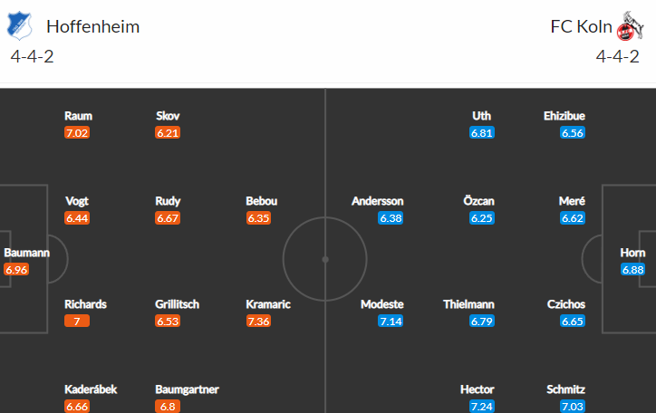 8. kolo Bundesligy otevře jediná páteční předehrávka Hoffenheim vs Koln