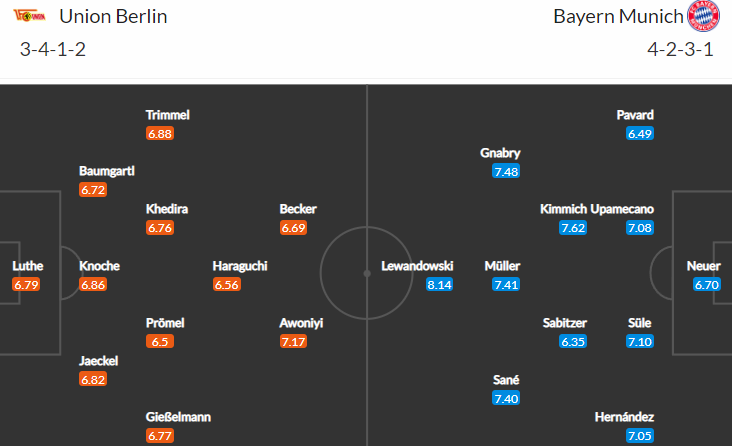 Union vs Bayern: Zase remíza, anebo se Mnichovští přiblíží o 3 body 10. titulu v řadě?