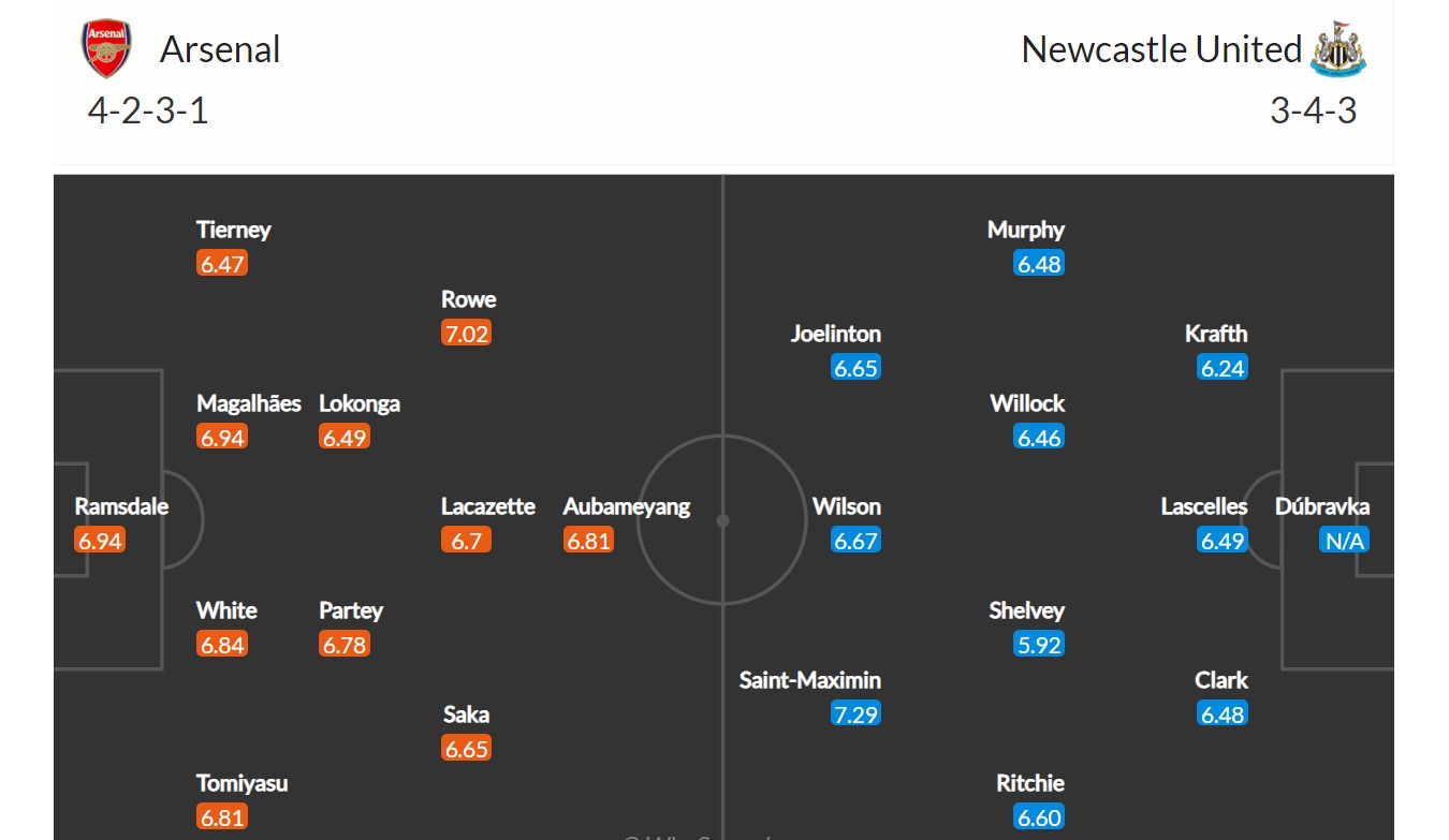 Arsenal - Newcastle