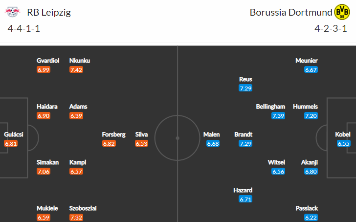 Sexy šlágr Lipsko vs Dortmund je ideální program na sobotní večer!