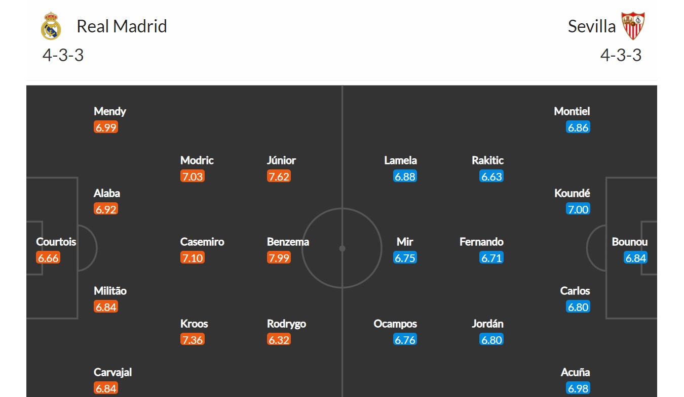 Real Madrid - Sevilla