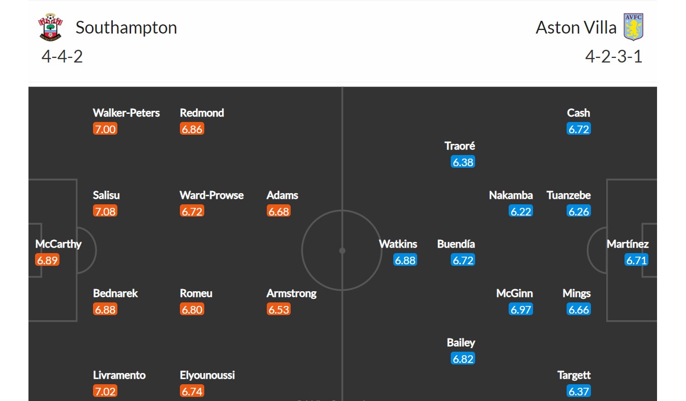 Southampton - Aston Villa