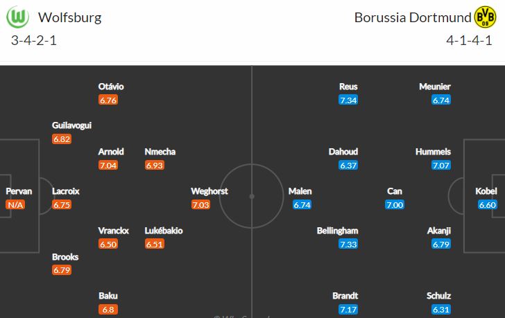 Wolfsburg vs Dortmund: Když Borussia vyhraje, předskočí vedoucí Bayern