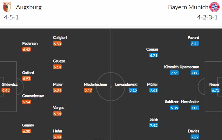 Augsburg proti Bayernu v pátek moc šancí nemá. Na co vsadit kromě "dvojky"?