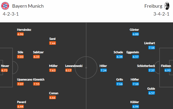 Bayern vs Freiburg: Nabitý sobotní program odstartuje souboj 1. a 3. týmu Bundesligy!