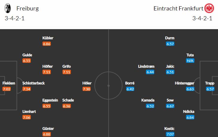 Freiburg vs Frankfurt: Hráči SC atakují vedoucí duo, Eintracht bojuje o záchranu