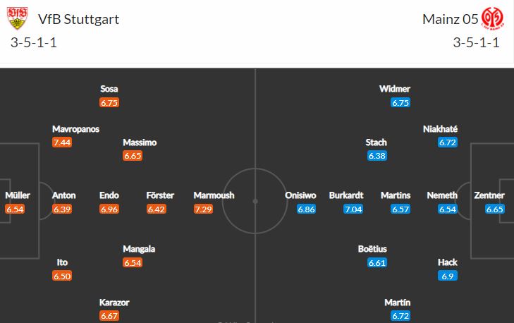 Prolomí Stuttgart proti Mainzu v pátek nepříznivou šňůru 5 zápasů bez výhry?