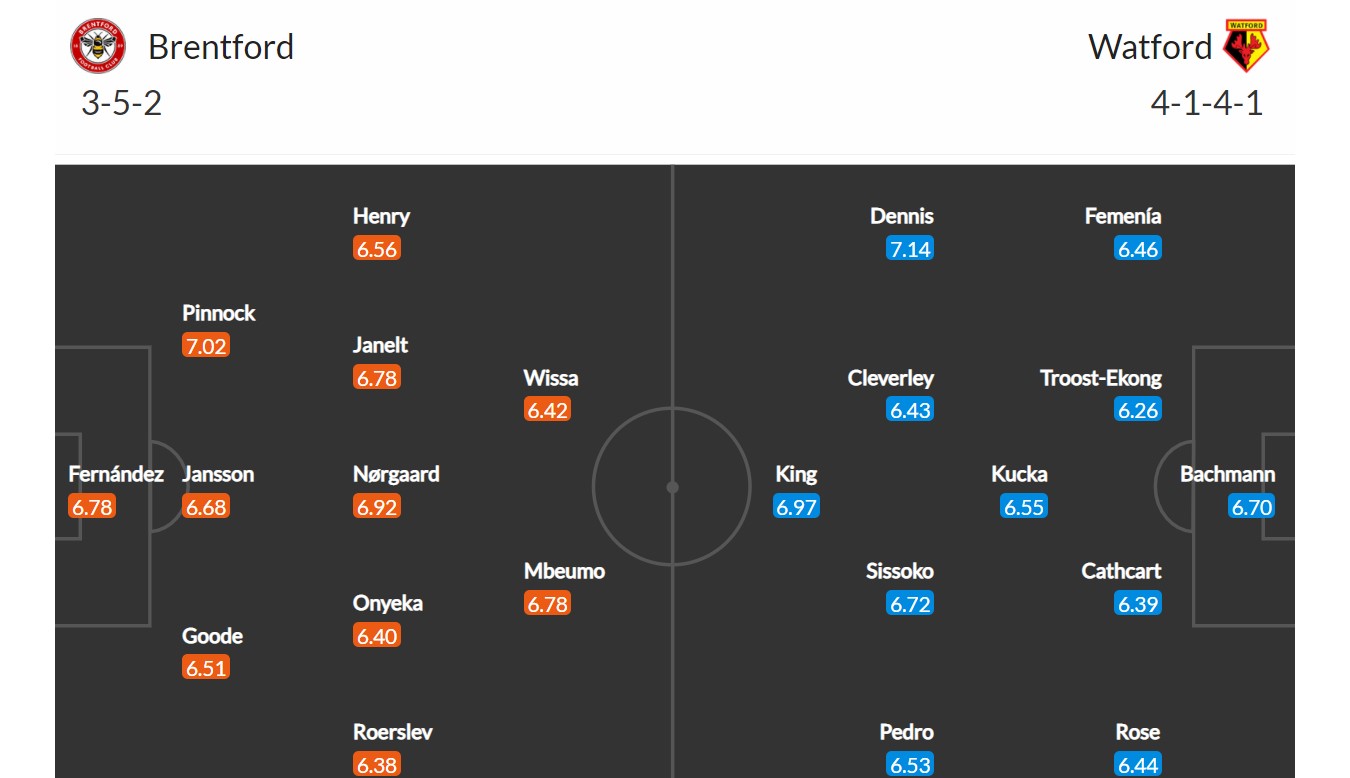 Brentford - Watford