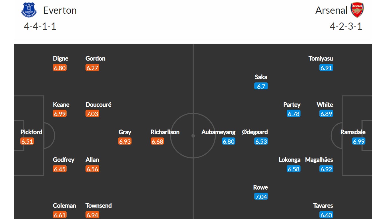 Everton - Arsenal