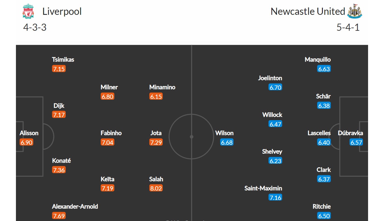 Liverpool - Newcastle