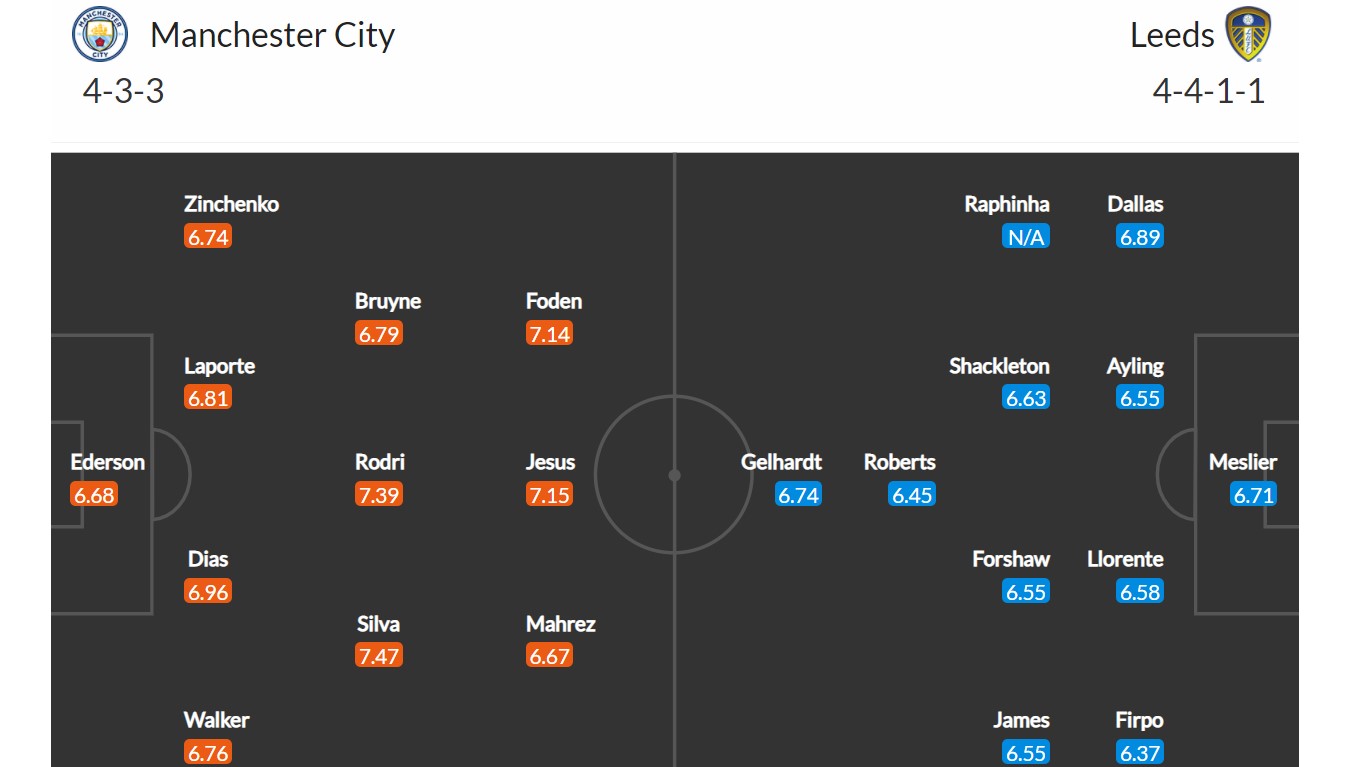 Manchester City - Leeds