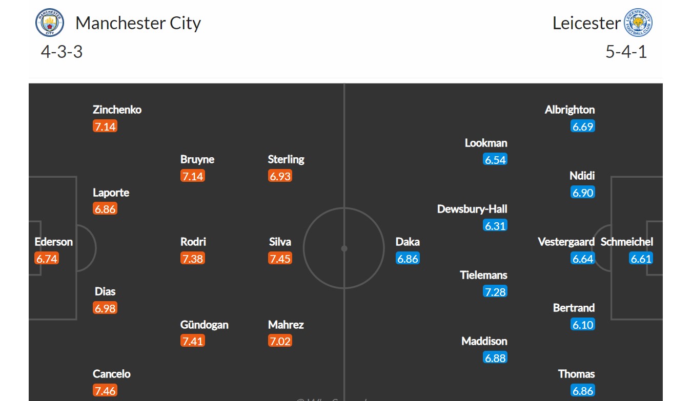 Manchester City - Leicester