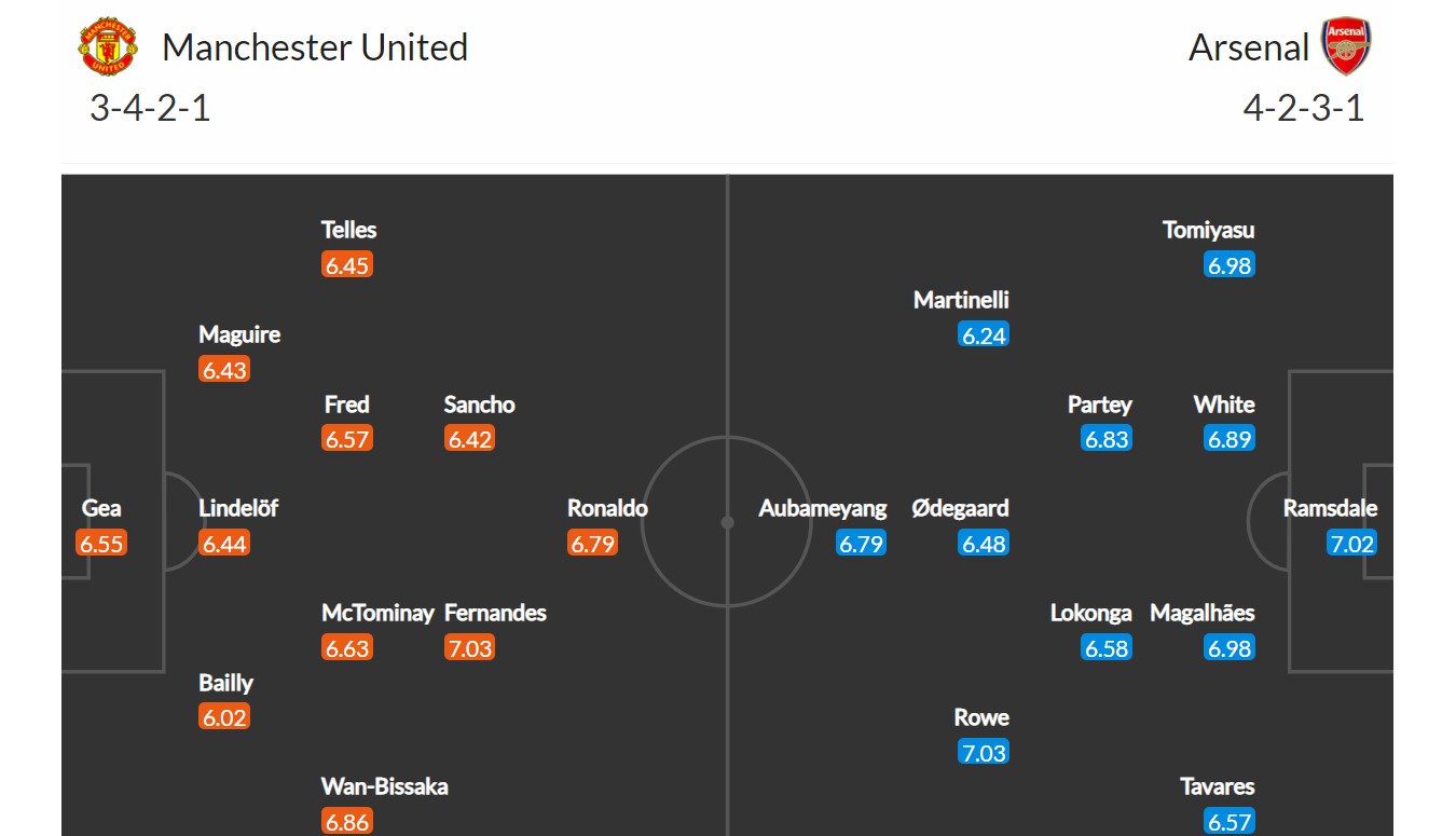 Manchester United - Arsenal