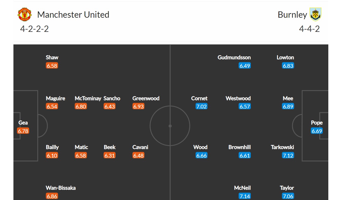 Manchester United - Burnley